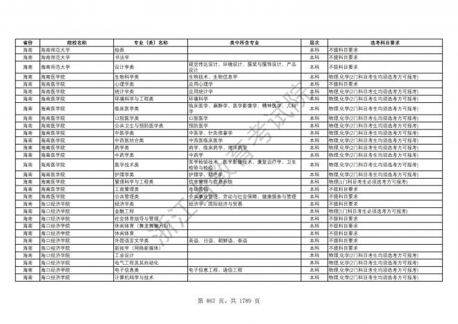 2024年浙江普通高校招生专业选考科目要求