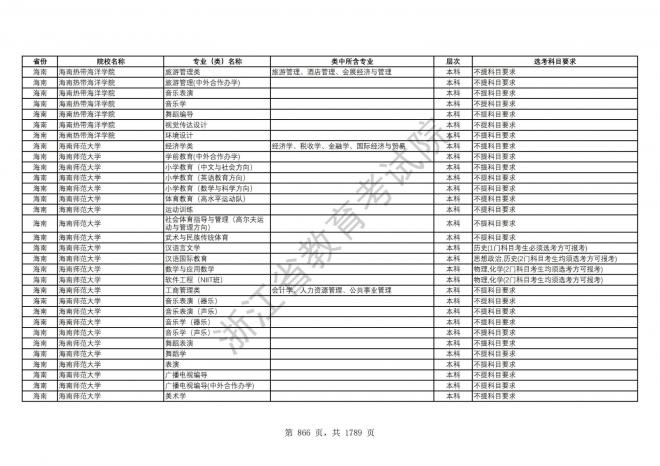 2024年浙江普通高校招生专业选考科目要求