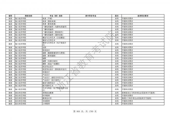 2024年浙江普通高校招生专业选考科目要求