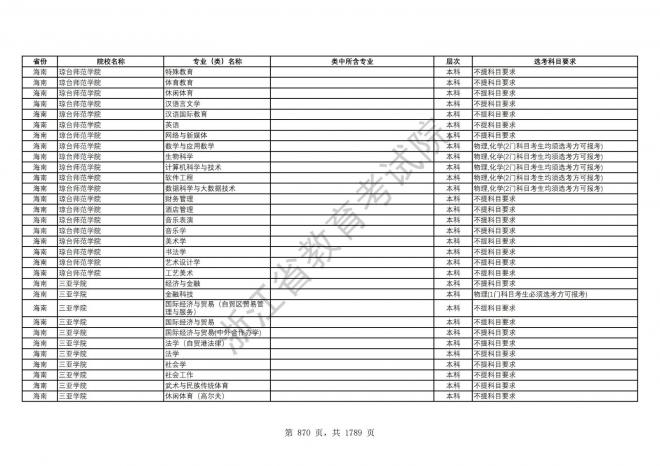 2024年浙江普通高校招生专业选考科目要求