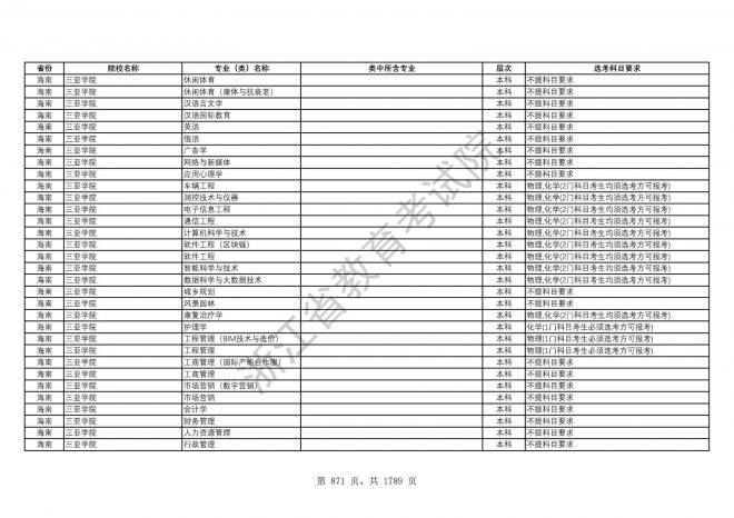 2024年浙江普通高校招生专业选考科目要求