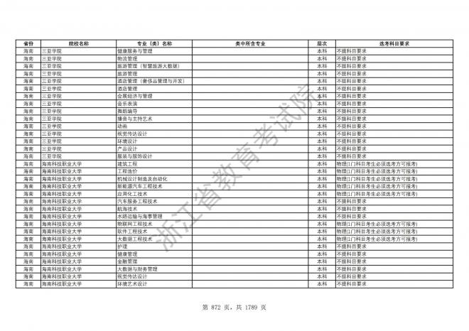 2024年浙江普通高校招生专业选考科目要求