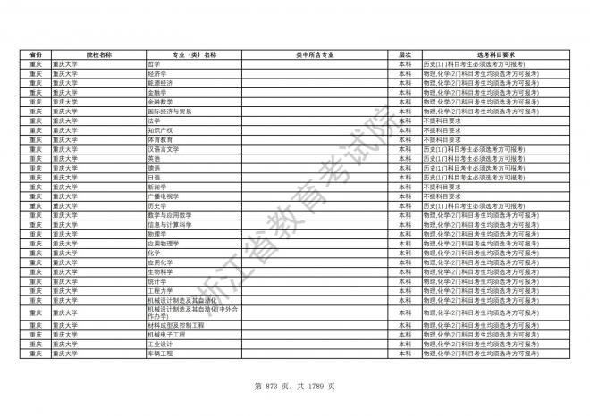 2024年浙江普通高校招生专业选考科目要求