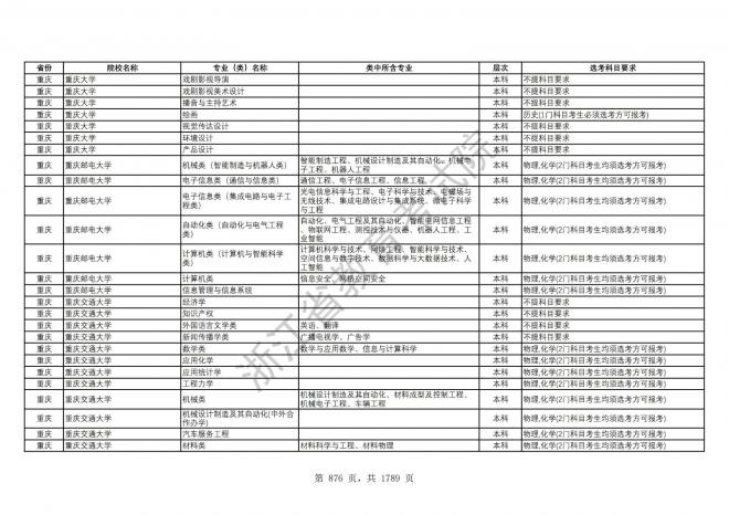 2024年浙江普通高校招生专业选考科目要求