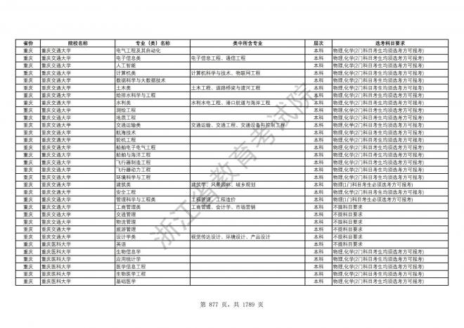 2024年浙江普通高校招生专业选考科目要求