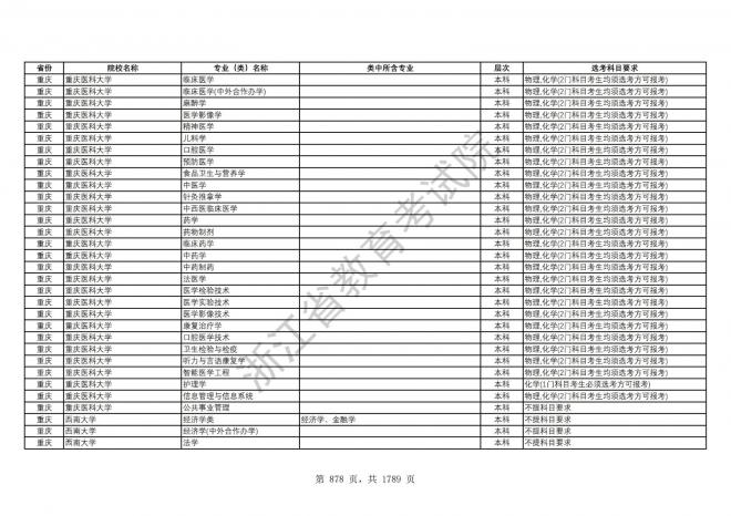 2024年浙江普通高校招生专业选考科目要求