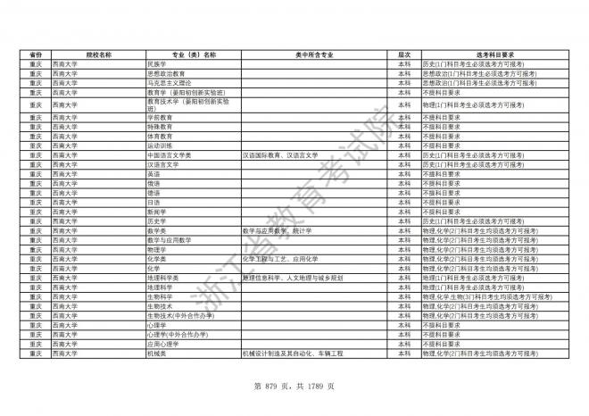 2024年浙江普通高校招生专业选考科目要求