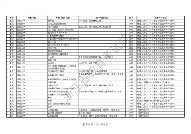 2024年浙江普通高校招生专业选考科目要求