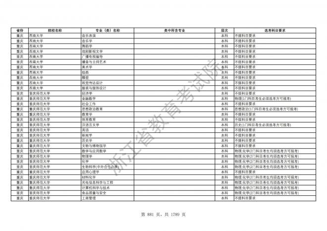 2024年浙江普通高校招生专业选考科目要求