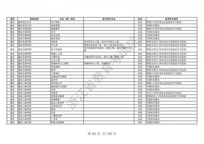 2024年浙江普通高校招生专业选考科目要求