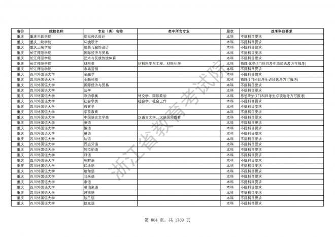 2024年浙江普通高校招生专业选考科目要求