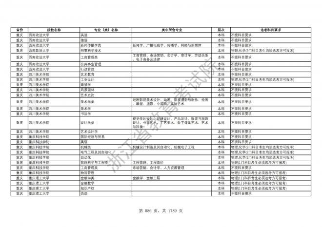 2024年浙江普通高校招生专业选考科目要求