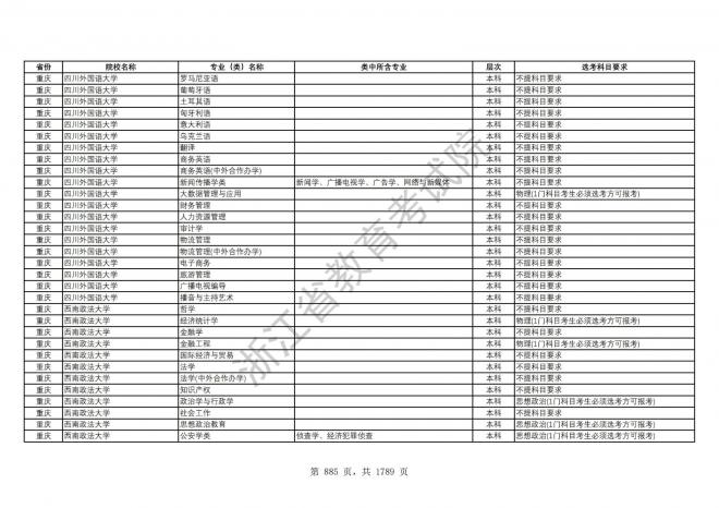 2024年浙江普通高校招生专业选考科目要求