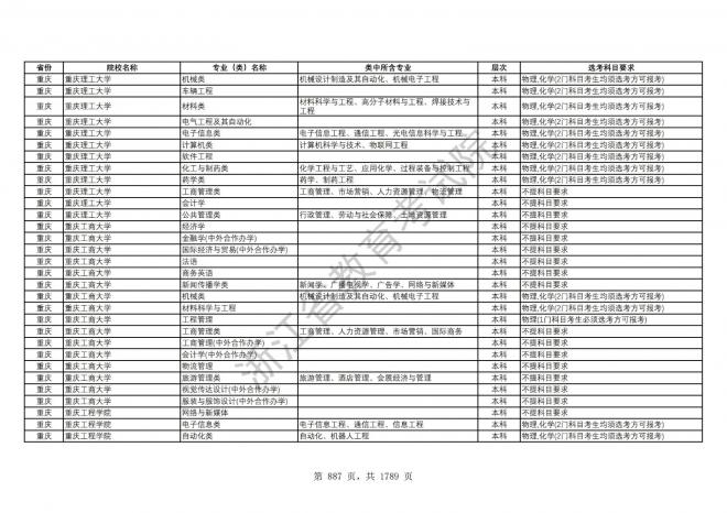 2024年浙江普通高校招生专业选考科目要求