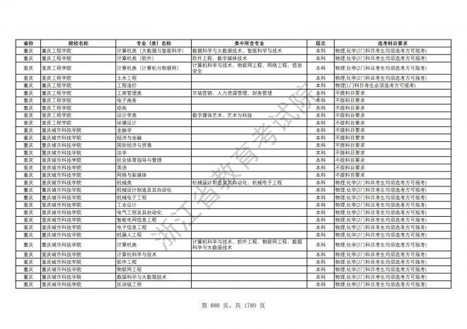 2024年浙江普通高校招生专业选考科目要求