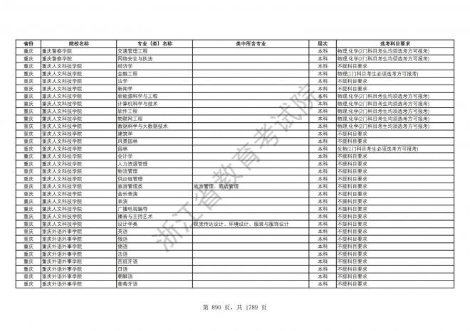 2024年浙江普通高校招生专业选考科目要求