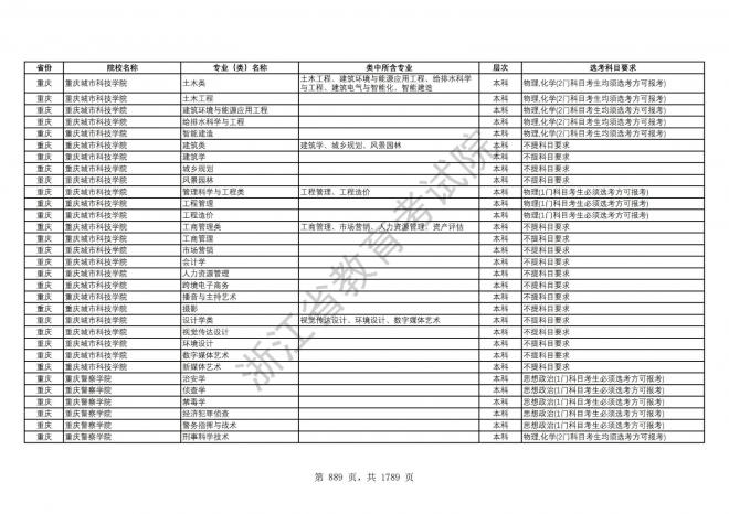 2024年浙江普通高校招生专业选考科目要求