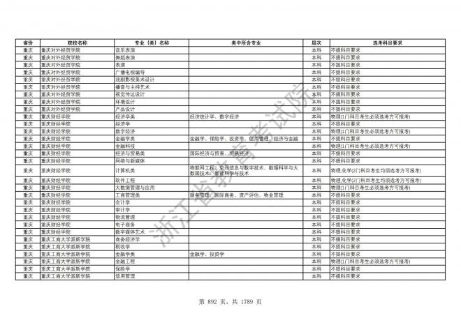 2024年浙江普通高校招生专业选考科目要求