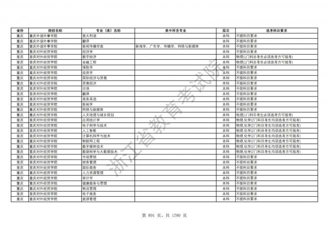 2024年浙江普通高校招生专业选考科目要求