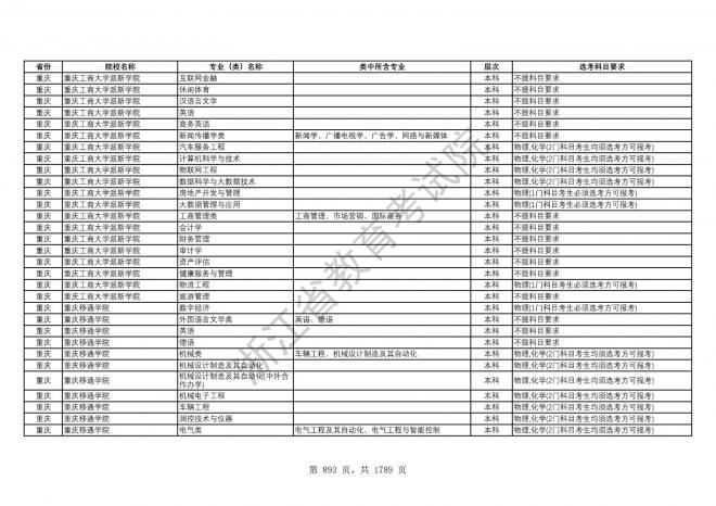 2024年浙江普通高校招生专业选考科目要求