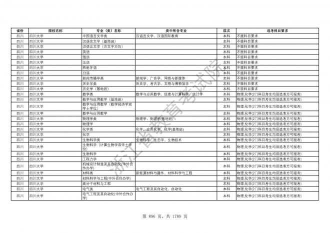 2024年浙江普通高校招生专业选考科目要求