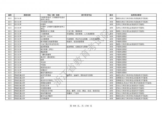 2024年浙江普通高校招生专业选考科目要求