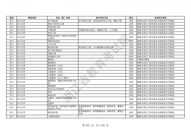 2024年浙江普通高校招生专业选考科目要求