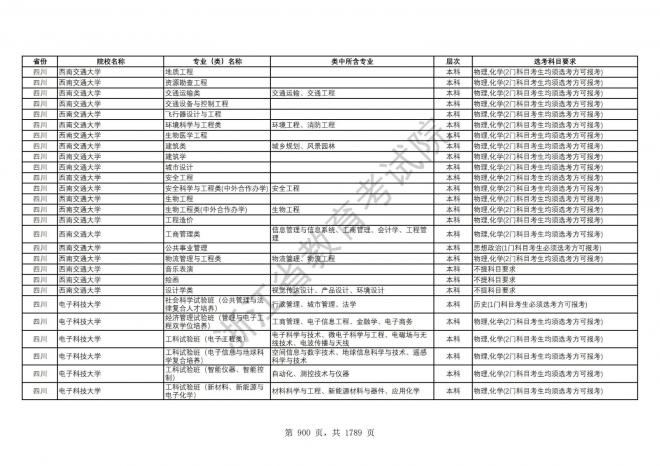 2024年浙江普通高校招生专业选考科目要求