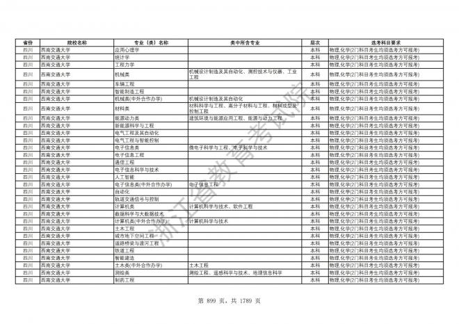 2024年浙江普通高校招生专业选考科目要求