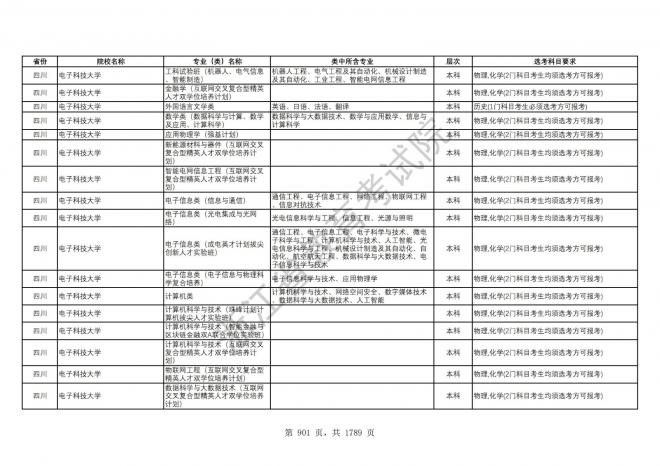 2024年浙江普通高校招生专业选考科目要求