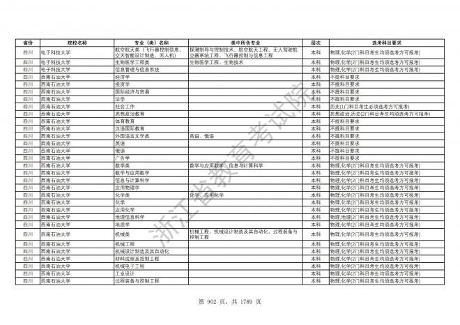 2024年浙江普通高校招生专业选考科目要求