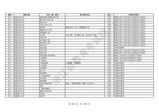 2024年浙江普通高校招生专业选考科目要求