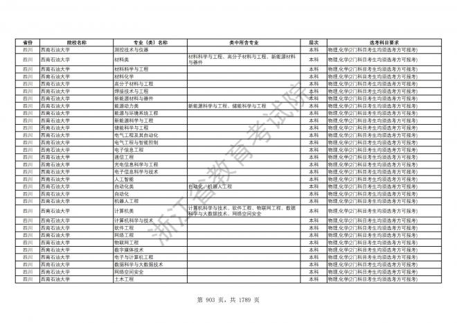 2024年浙江普通高校招生专业选考科目要求