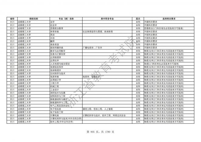 2024年浙江普通高校招生专业选考科目要求