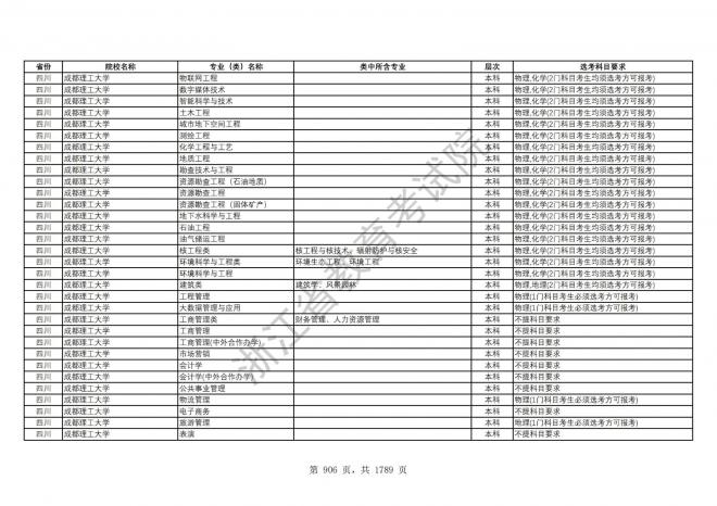 2024年浙江普通高校招生专业选考科目要求