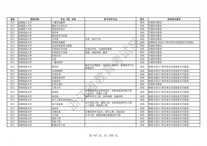 2024年浙江普通高校招生专业选考科目要求