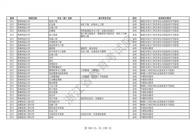 2024年浙江普通高校招生专业选考科目要求