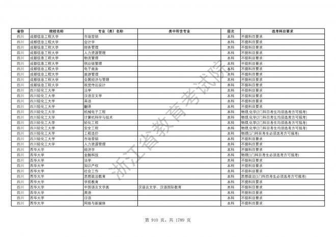 2024年浙江普通高校招生专业选考科目要求