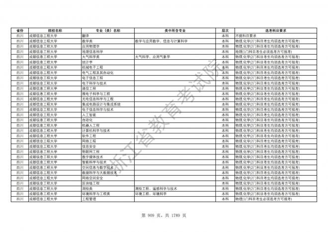 2024年浙江普通高校招生专业选考科目要求