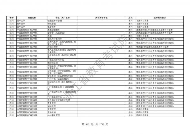 2024年浙江普通高校招生专业选考科目要求