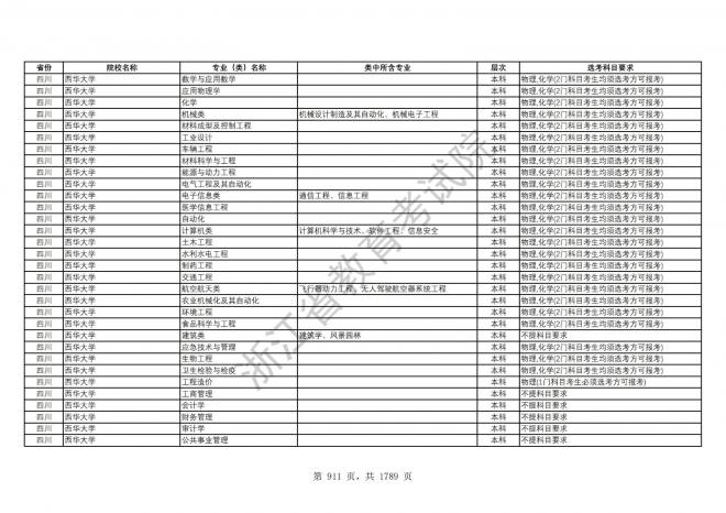 2024年浙江普通高校招生专业选考科目要求