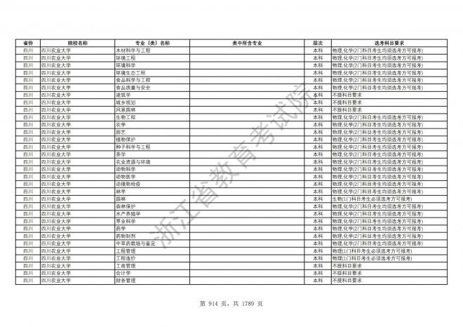 2024年浙江普通高校招生专业选考科目要求