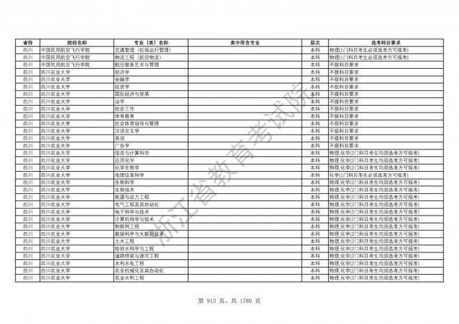 2024年浙江普通高校招生专业选考科目要求