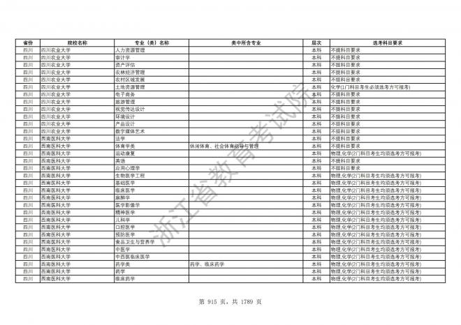 2024年浙江普通高校招生专业选考科目要求