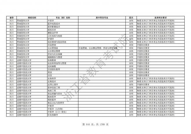 2024年浙江普通高校招生专业选考科目要求