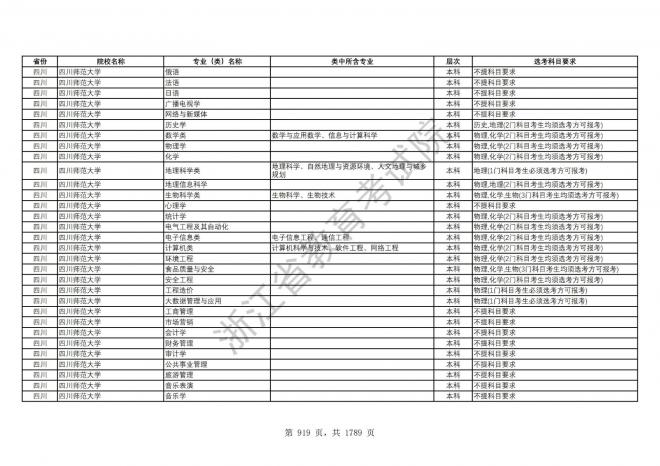 2024年浙江普通高校招生专业选考科目要求