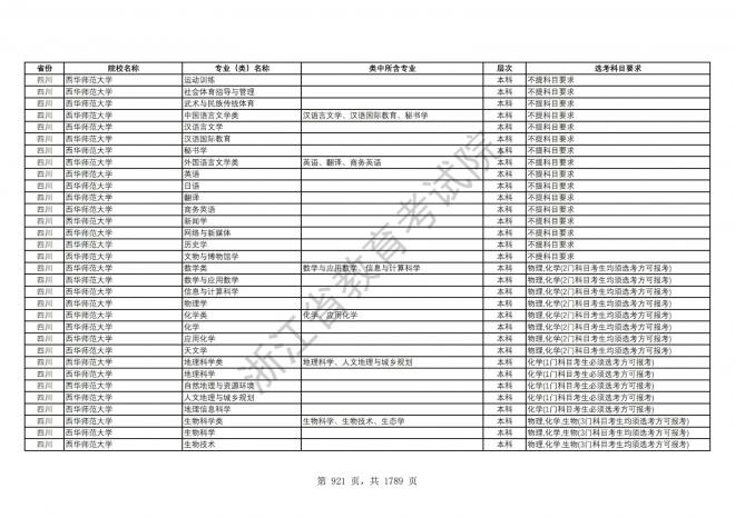 2024年浙江普通高校招生专业选考科目要求