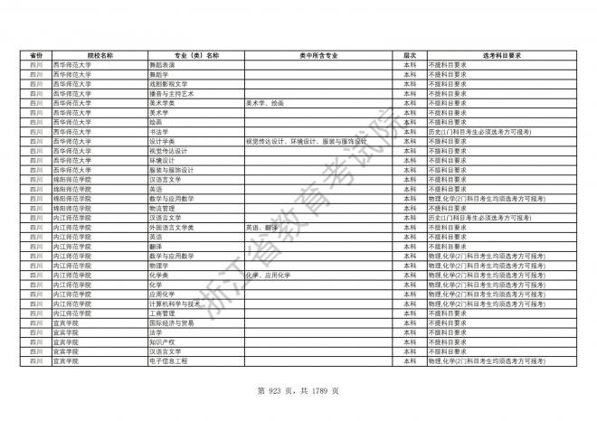 2024年浙江普通高校招生专业选考科目要求