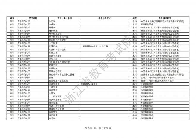 2024年浙江普通高校招生专业选考科目要求