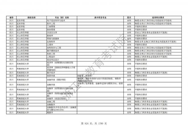 2024年浙江普通高校招生专业选考科目要求